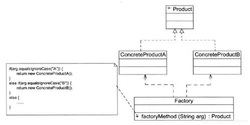 简单工厂模式在PCBA方案板设计与生产中的实践
